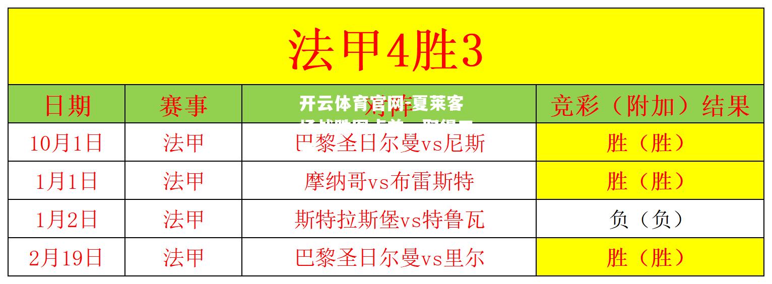 夏莱客场战胜图卢兹，取得三分